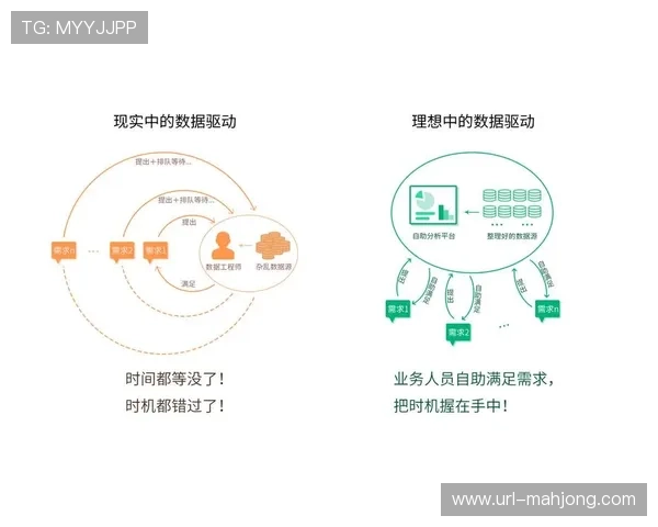 教练团队幕后工作曝光：数据分析师如何辅助BP决策